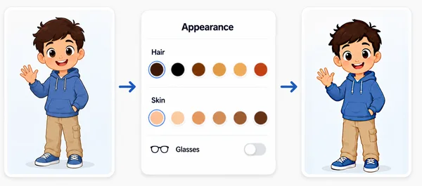 A diagram showing a pre-made illustrated character adjusted with appearance controls